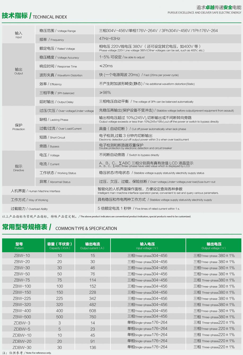 ZDBW��ZSBWϵ�������͟o(w��)�|�c(di��n)������(w��n)��������(sh��)��Ҏ(gu��)��